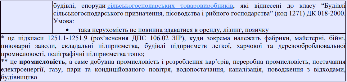 Податок на нерухомість у 2023 році: ставки податку, пільги та методи розрахунку